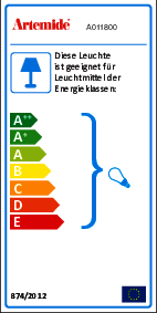 Energieeffizienzlabel der Artemide Tolomeo Mega Stehleuchte mit Standfuß und Stab aus Aluminium.