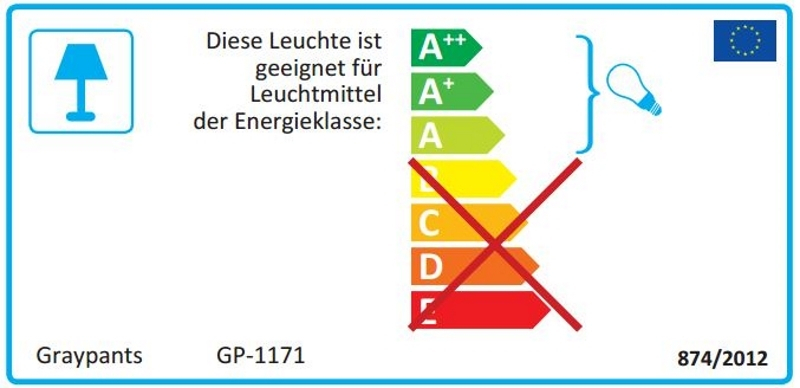 Energieeffizienzlabel der Graypants Scraplights Leuchte. Geeignet für Leuchtmittel der Energieklassen A++ bis A.
